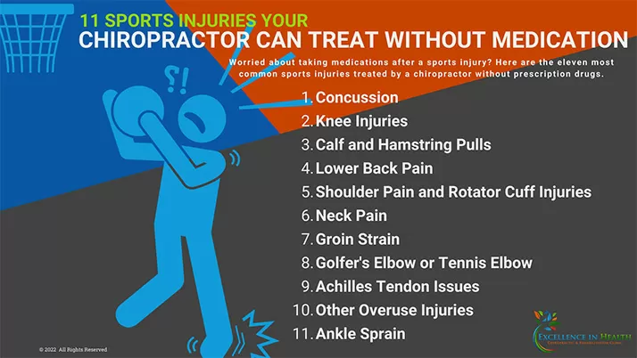 Chiropractic Anchorage AK 11 Common Sports Injuries