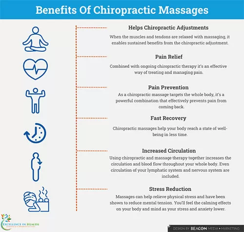 Chiropractic Anchorage AK Benefits of Massage