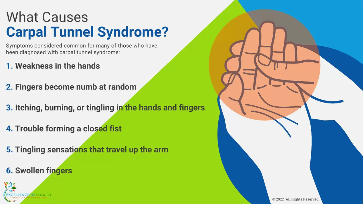 Chiropractic Anchorage AK Carpal Tunnel Syndrome