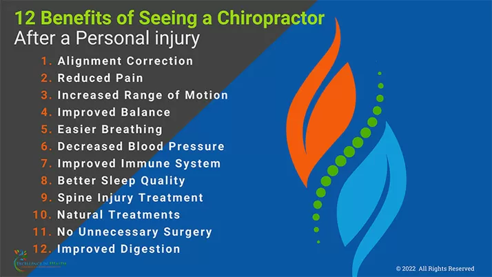 Chiropractic Anchorage AK Chiropractic and Personal Injury Infographic