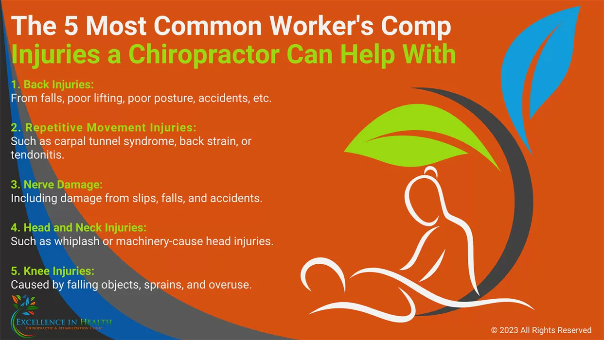 Chiropractic Anchorage AK Common Work Injuries