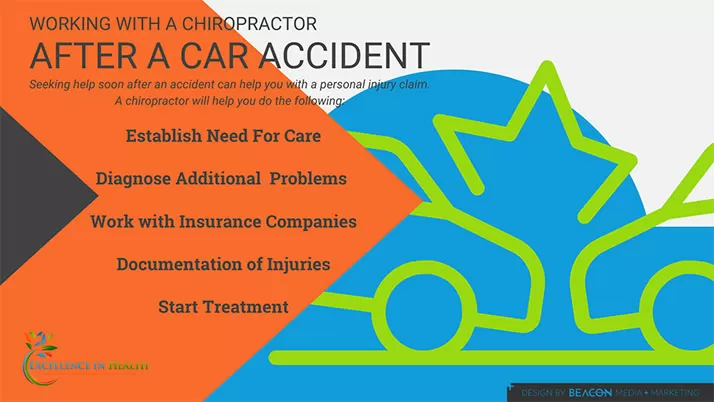 Chiropractic Anchorage AK Infographic Personal Injury Chiropractor