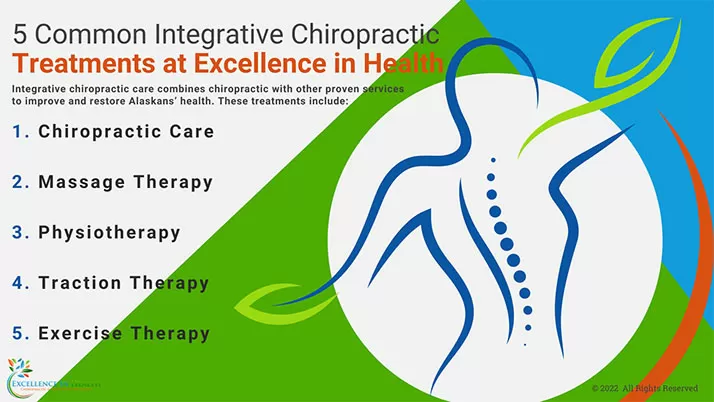 Chiropractic Anchorage AK Integrative Care Infographic