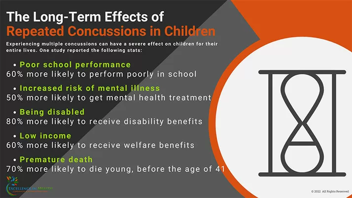 Chiropractic Anchorage AK Long Term Affects Of Repeated Concussions In Children
