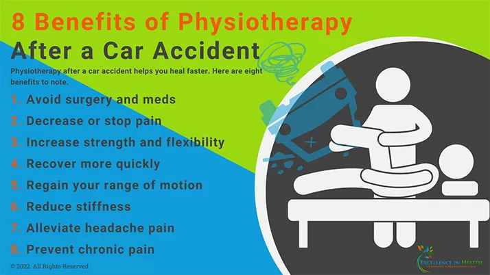 Chiropractic Anchorage AK Physiotherapy For Car Accident