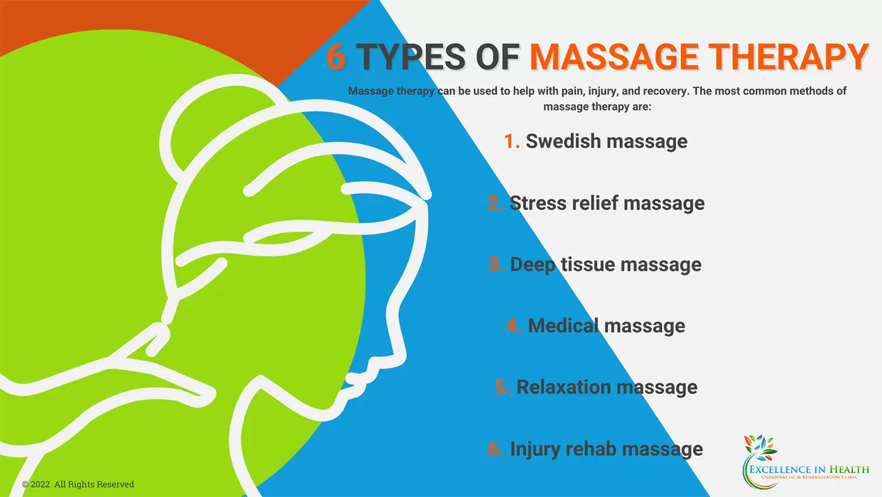 Chiropractic Anchorage AK Types of Massage Therapy